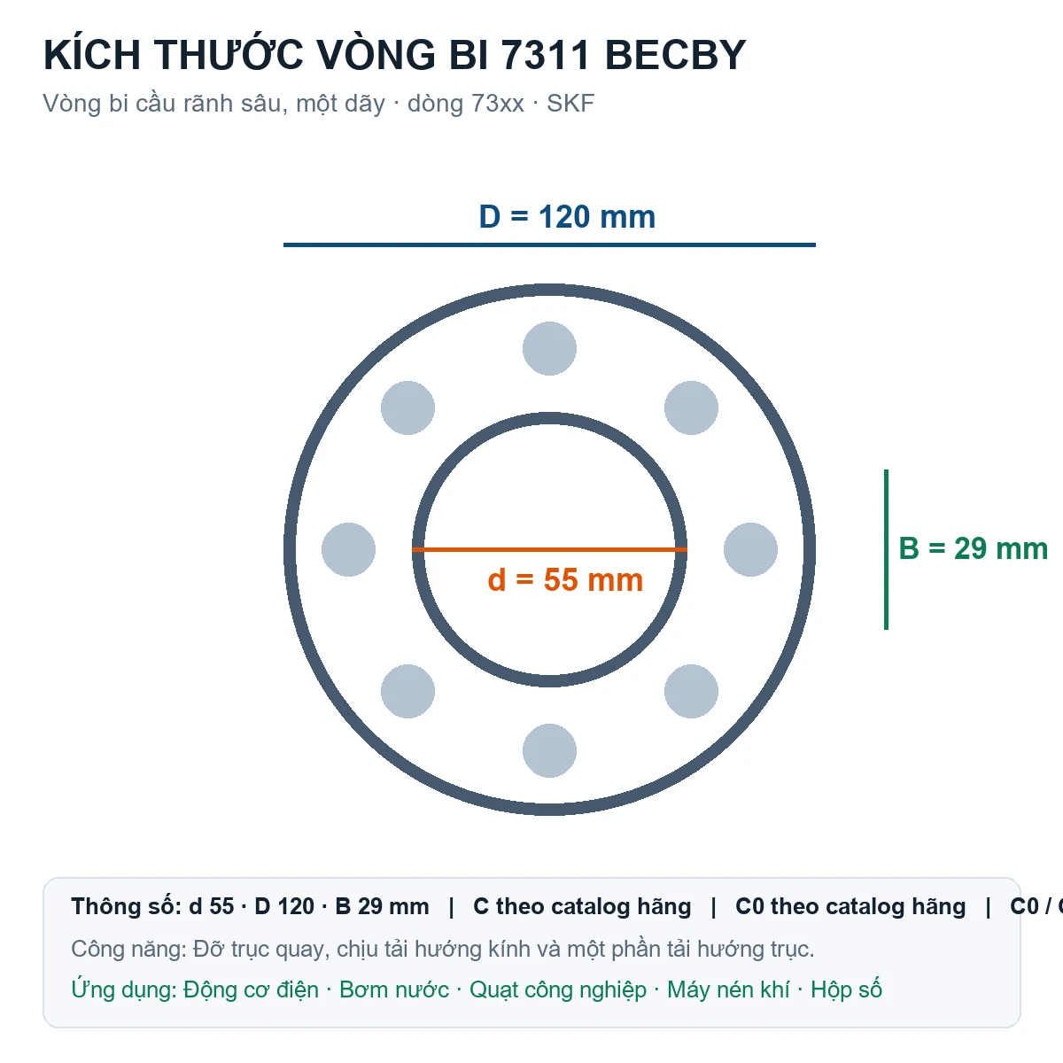 Vòng bi SKF 7311 BECBY 55x120x29mm — Bản vẽ kích thước (Google Images)
