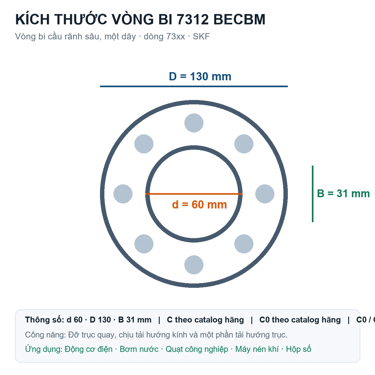 Vòng bi SKF 7312 BECBM 60x130x31mm — Bản vẽ kích thước (Google Images)