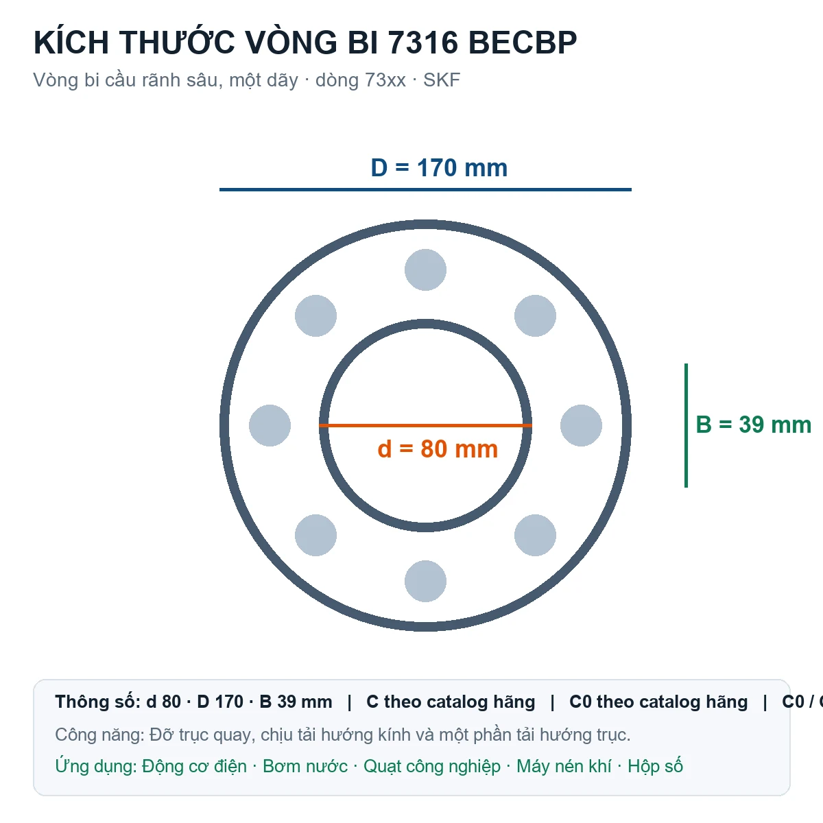 Vòng bi SKF 7316 BECBP 80x170x39mm — Bản vẽ kích thước (Google Images)