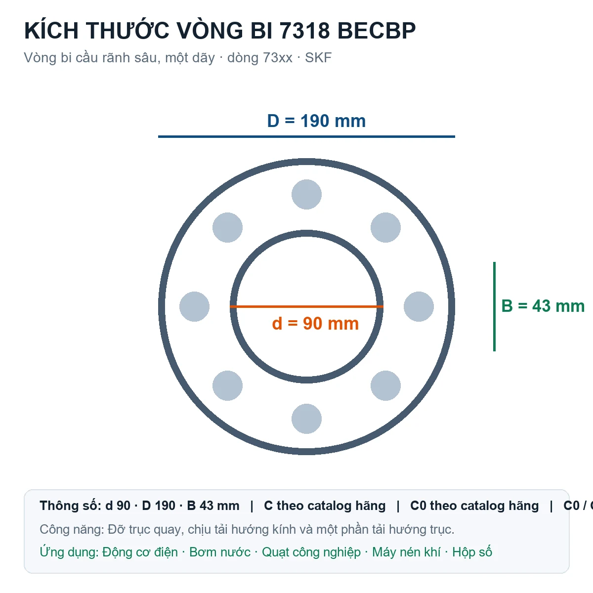 Vòng bi SKF 7318 BECBP 90x190x43mm — Bản vẽ kích thước (Google Images)