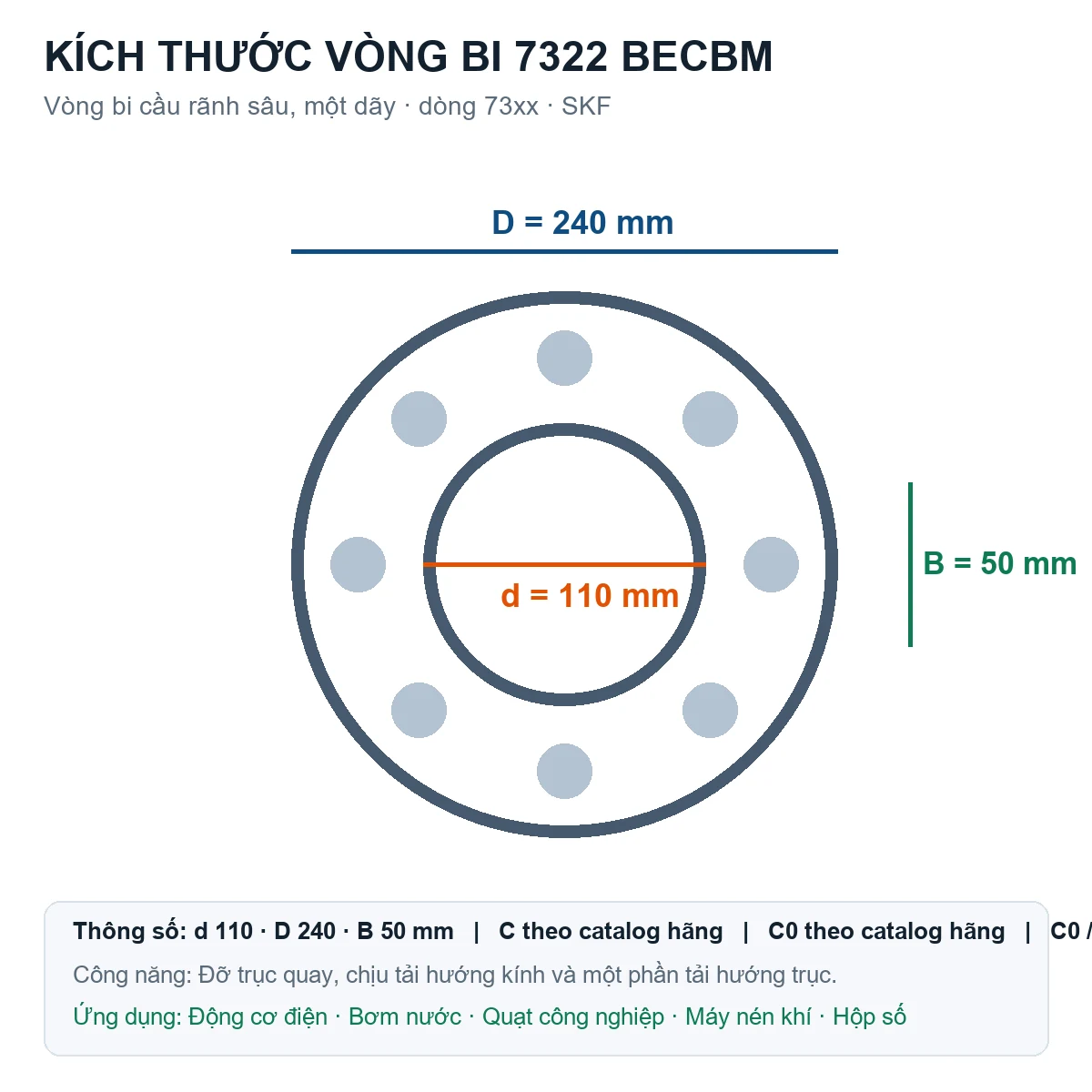 Vòng bi SKF 7322 BECBM 110x240x50mm — Bản vẽ kích thước (Google Images)