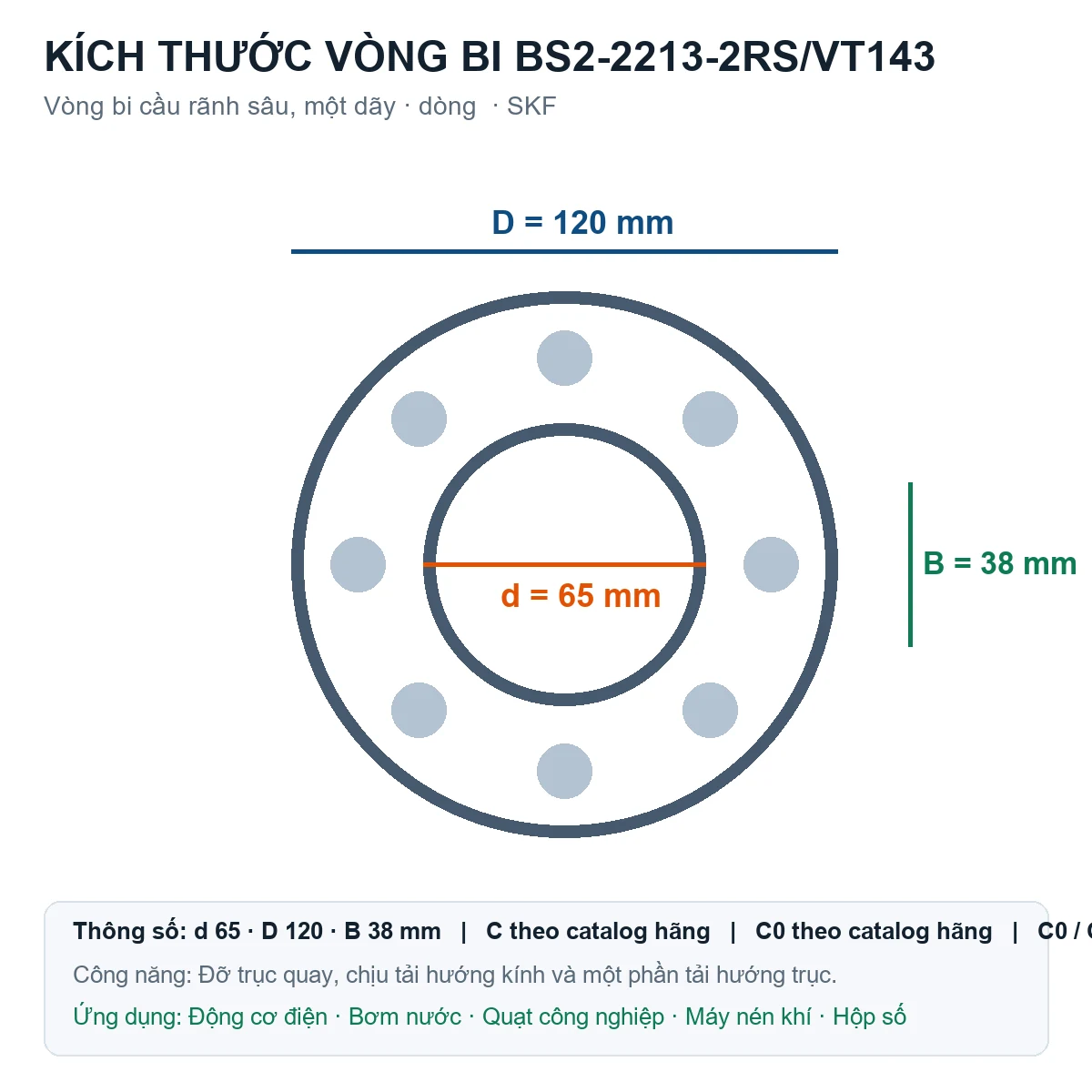 Vòng bi SKF BS2-2213-2RS/VT143 65x120x38mm — Bản vẽ kích thước (Google Images)