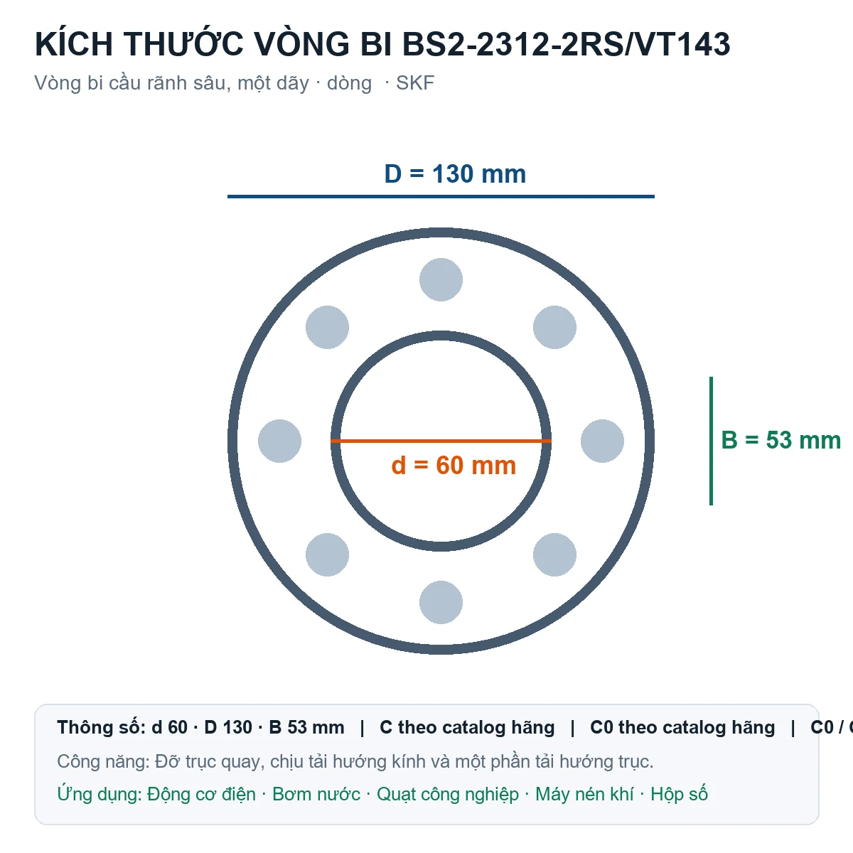 Vòng bi SKF BS2-2312-2RS/VT143 60x130x53mm — Bản vẽ kích thước (Google Images)