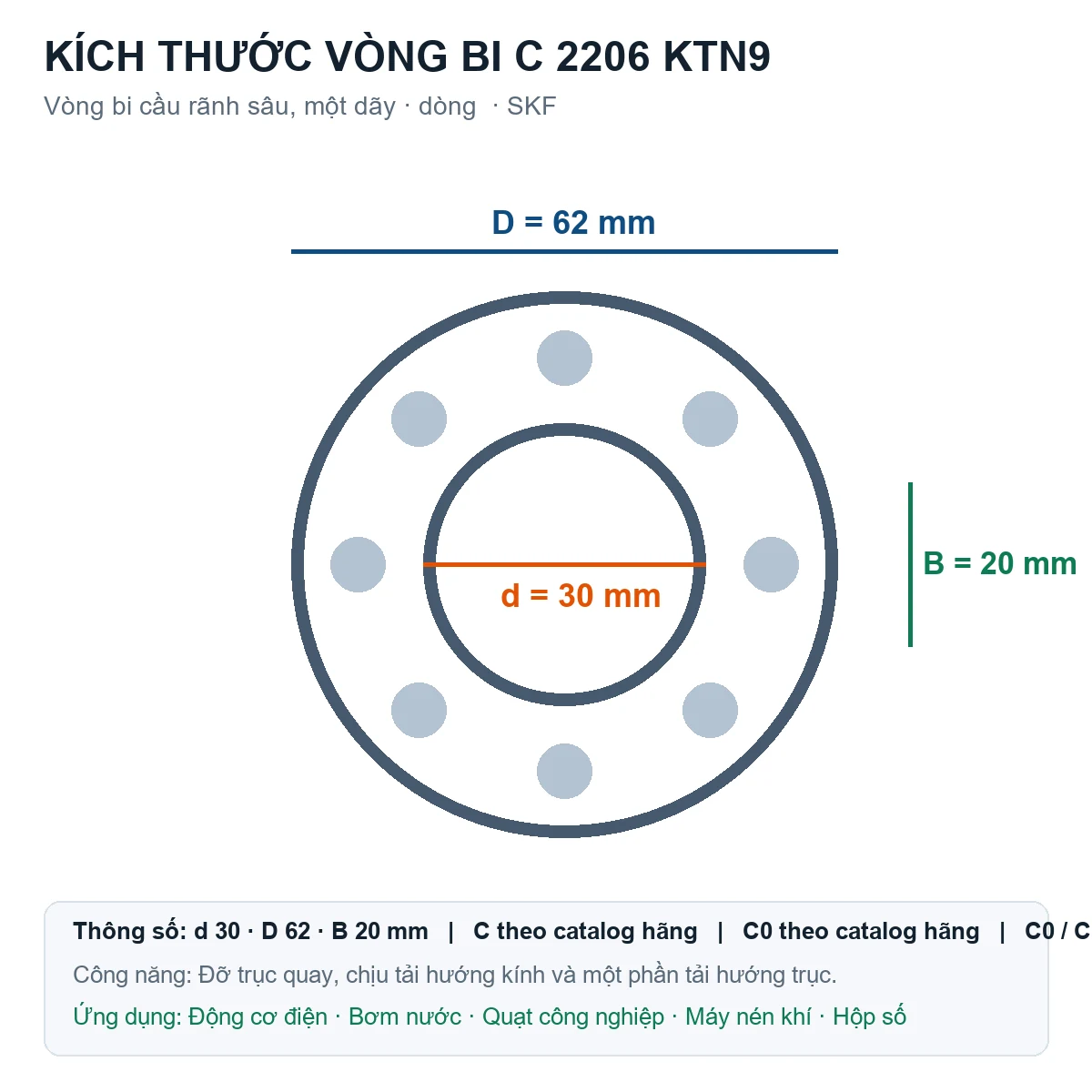 Vòng bi SKF C 2206 KTN9 30x62x20mm — Bản vẽ kích thước (Google Images)