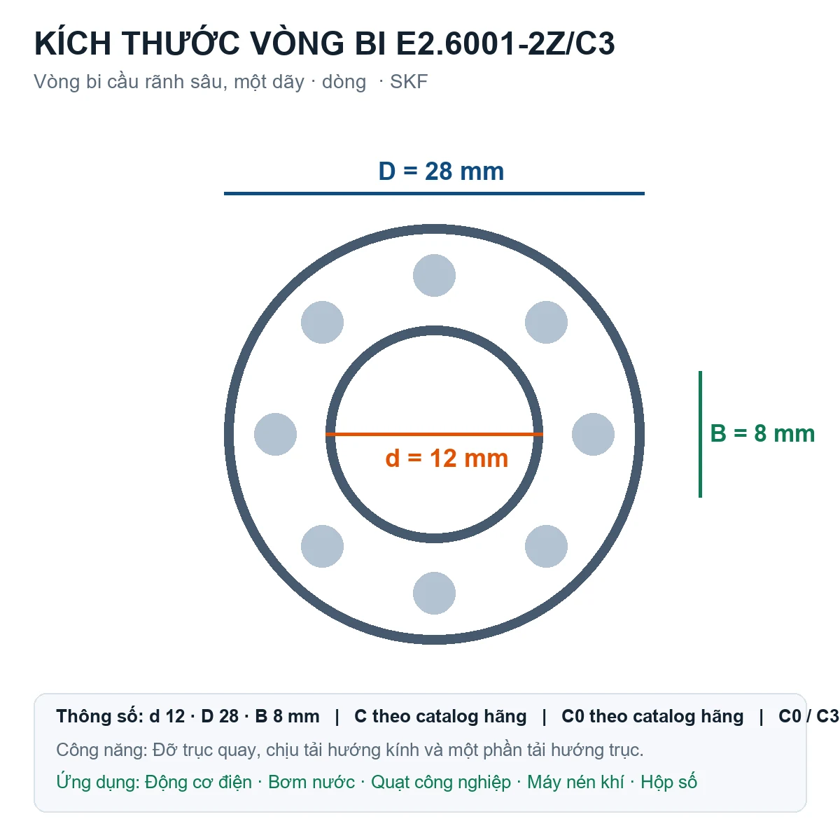 Vòng bi SKF E2.6001-2Z/C3 12x28x8mm — Bản vẽ kích thước (Google Images)