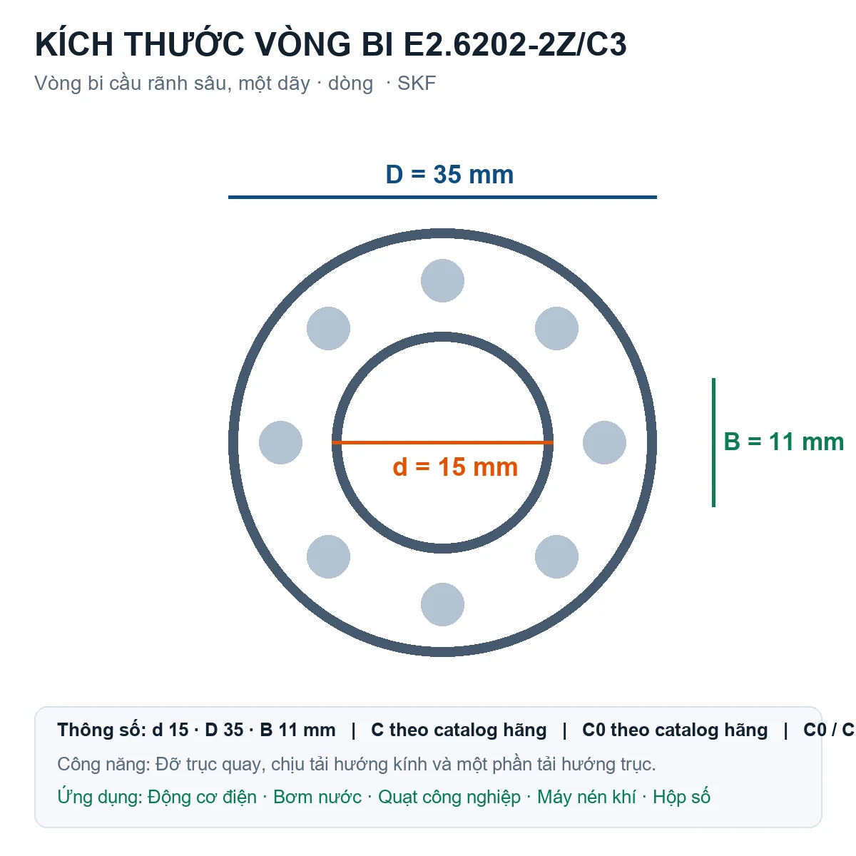 Vòng bi SKF E2.6202-2Z/C3 15x35x11mm — Bản vẽ kích thước (Google Images)