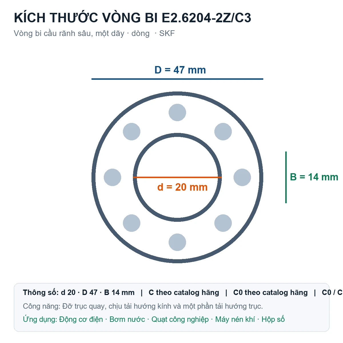 Vòng bi SKF E2.6204-2Z/C3 20x47x14mm — Bản vẽ kích thước (Google Images)