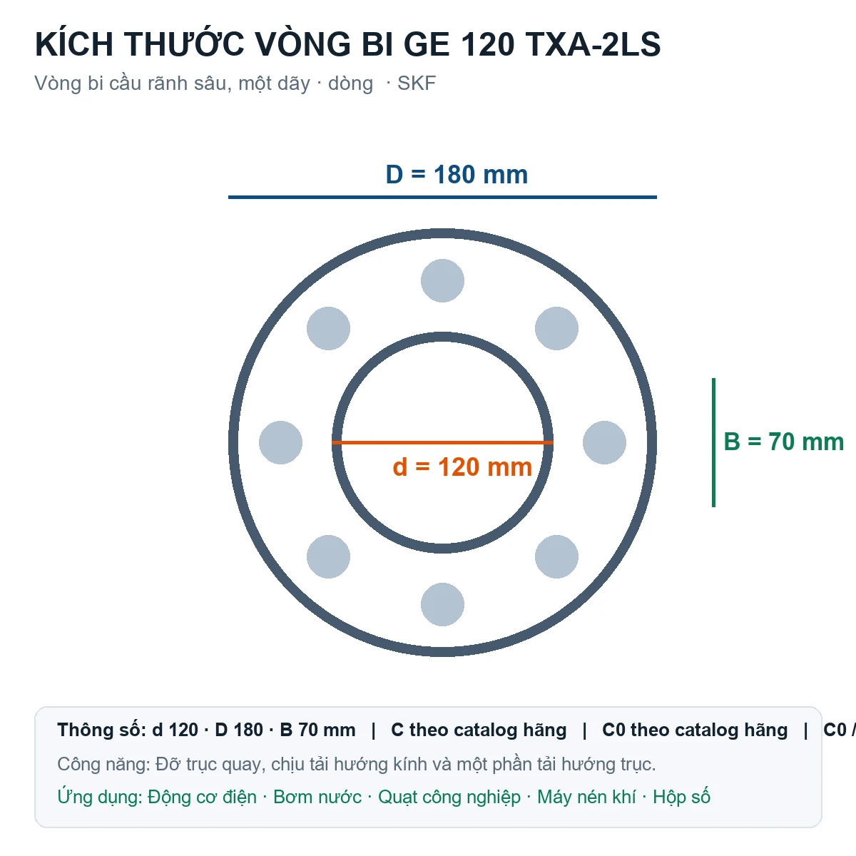 Vòng bi SKF GE 120 TXA-2LS 120x180x70mm — Bản vẽ kích thước (Google Images)