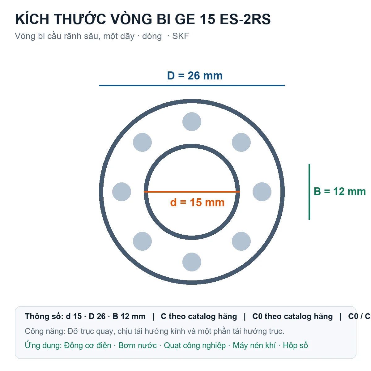 Vòng bi SKF GE 15 ES-2RS 15x26x12mm — Bản vẽ kích thước (Google Images)