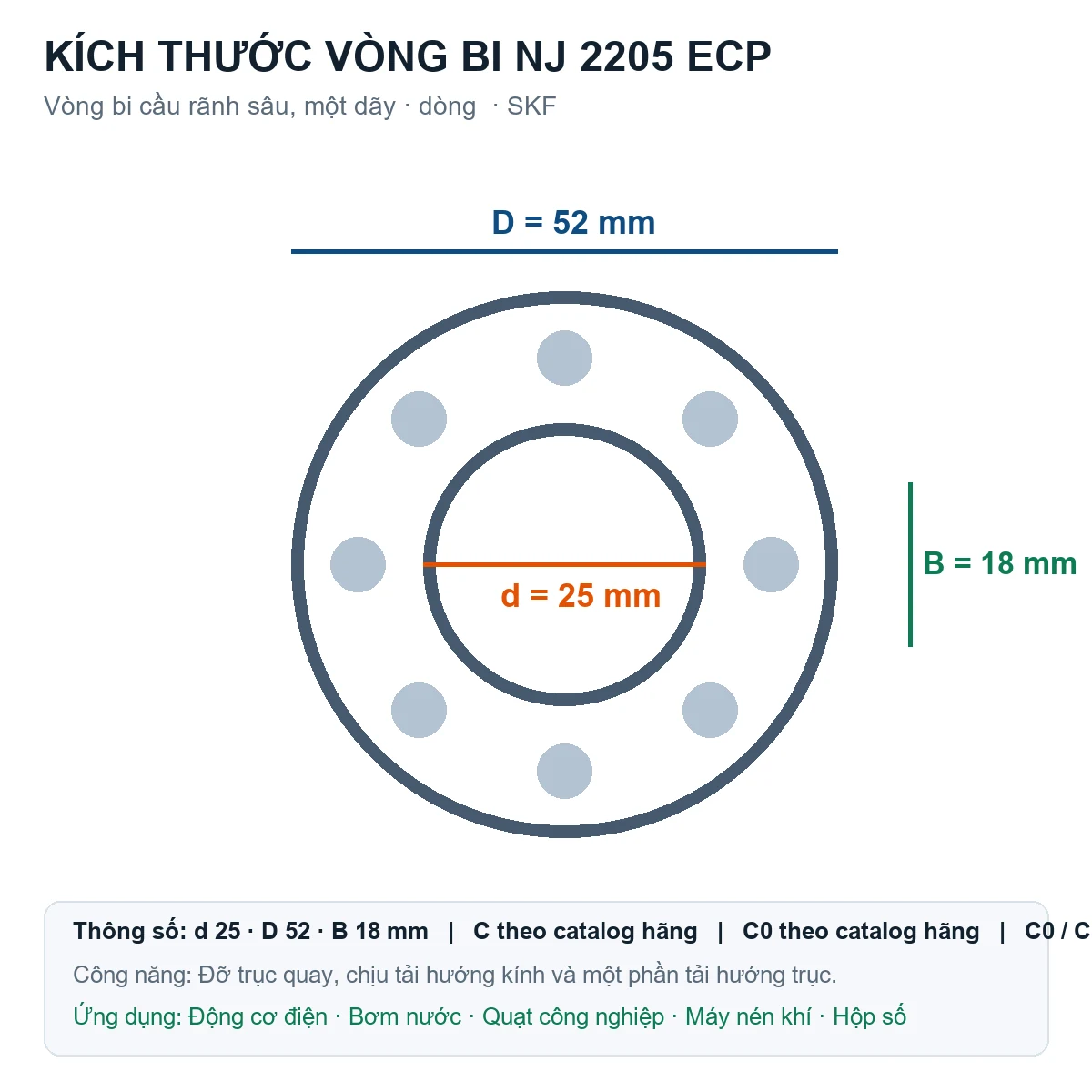Vòng bi SKF NJ 2205 ECP 25x52x18mm — Bản vẽ kích thước (Google Images)