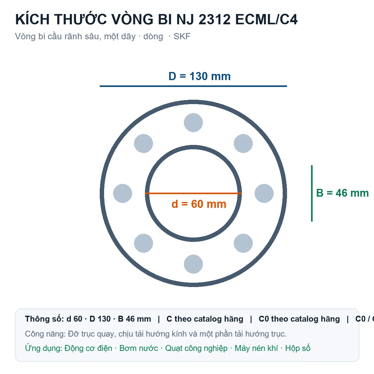 Vòng bi SKF NJ 2312 ECML/C4 60x130x46mm — Bản vẽ kích thước (Google Images)