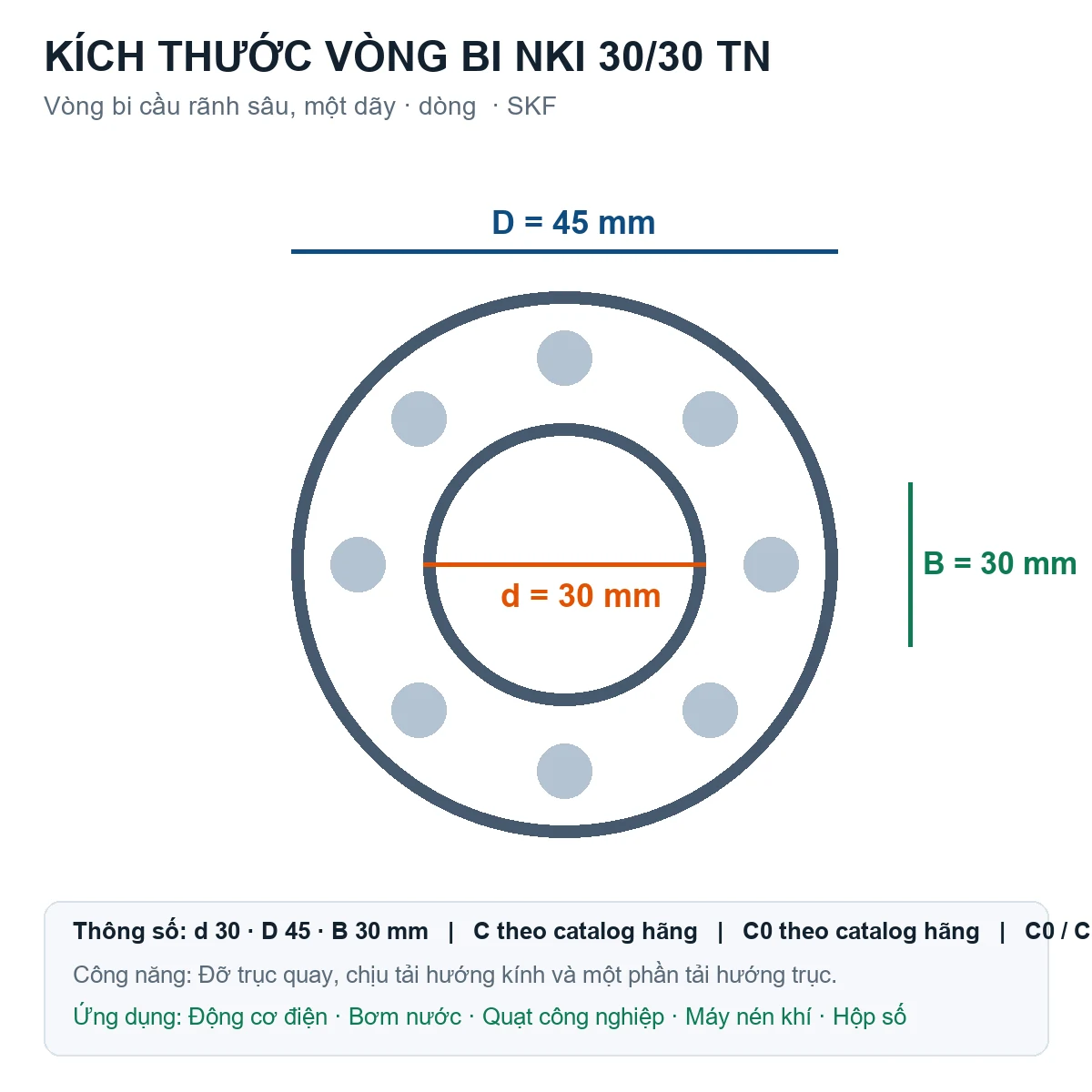 Vòng bi SKF NKI 30/30 TN 30x45x30mm — Bản vẽ kích thước (Google Images)