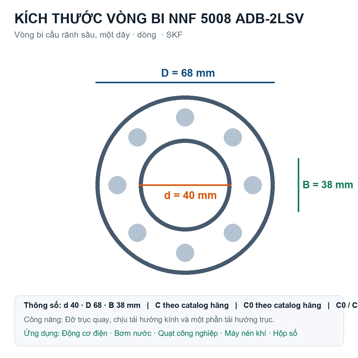 Vòng bi SKF NNF 5008 ADB-2LSV 40x68x38mm — Bản vẽ kích thước (Google Images)