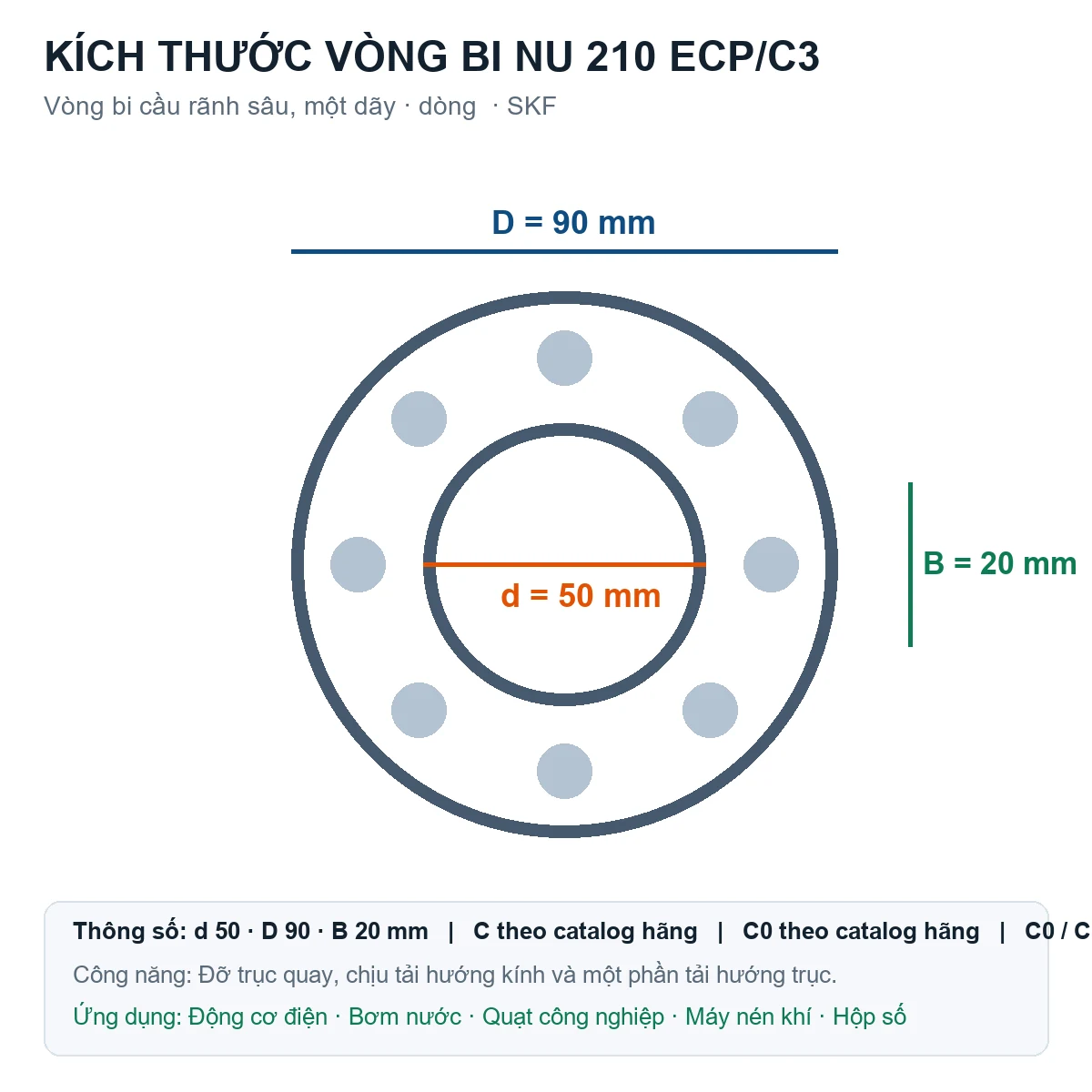 Vòng bi SKF NU 210 ECP/C3 50x90x20mm — Bản vẽ kích thước (Google Images)