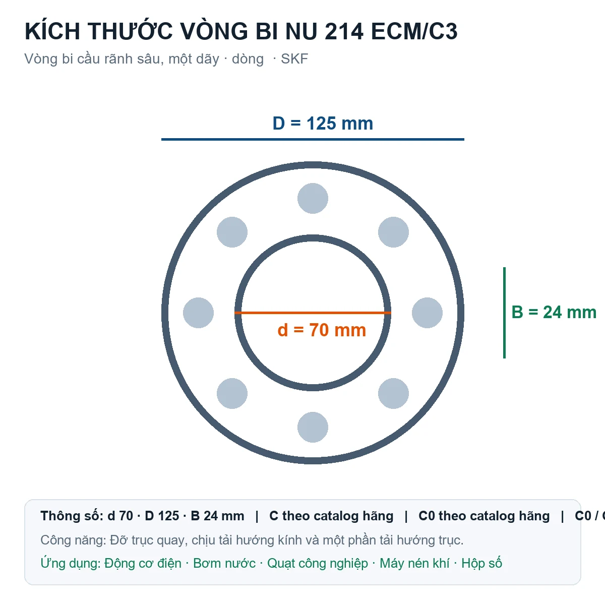 Vòng bi SKF NU 214 ECM/C3 70x125x24mm — Bản vẽ kích thước (Google Images)