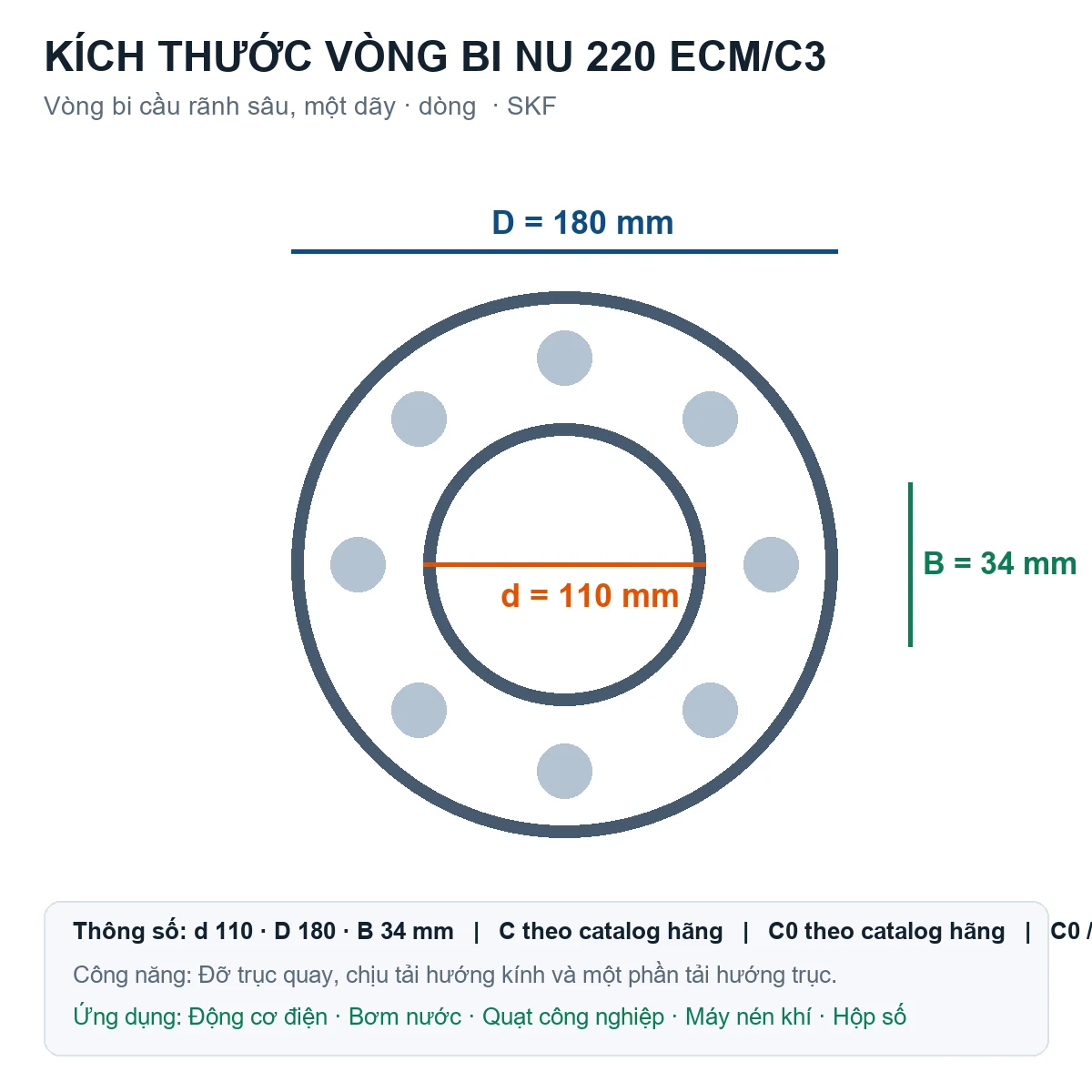 Vòng bi SKF NU 220 ECM/C3 110x180x34mm — Bản vẽ kích thước (Google Images)