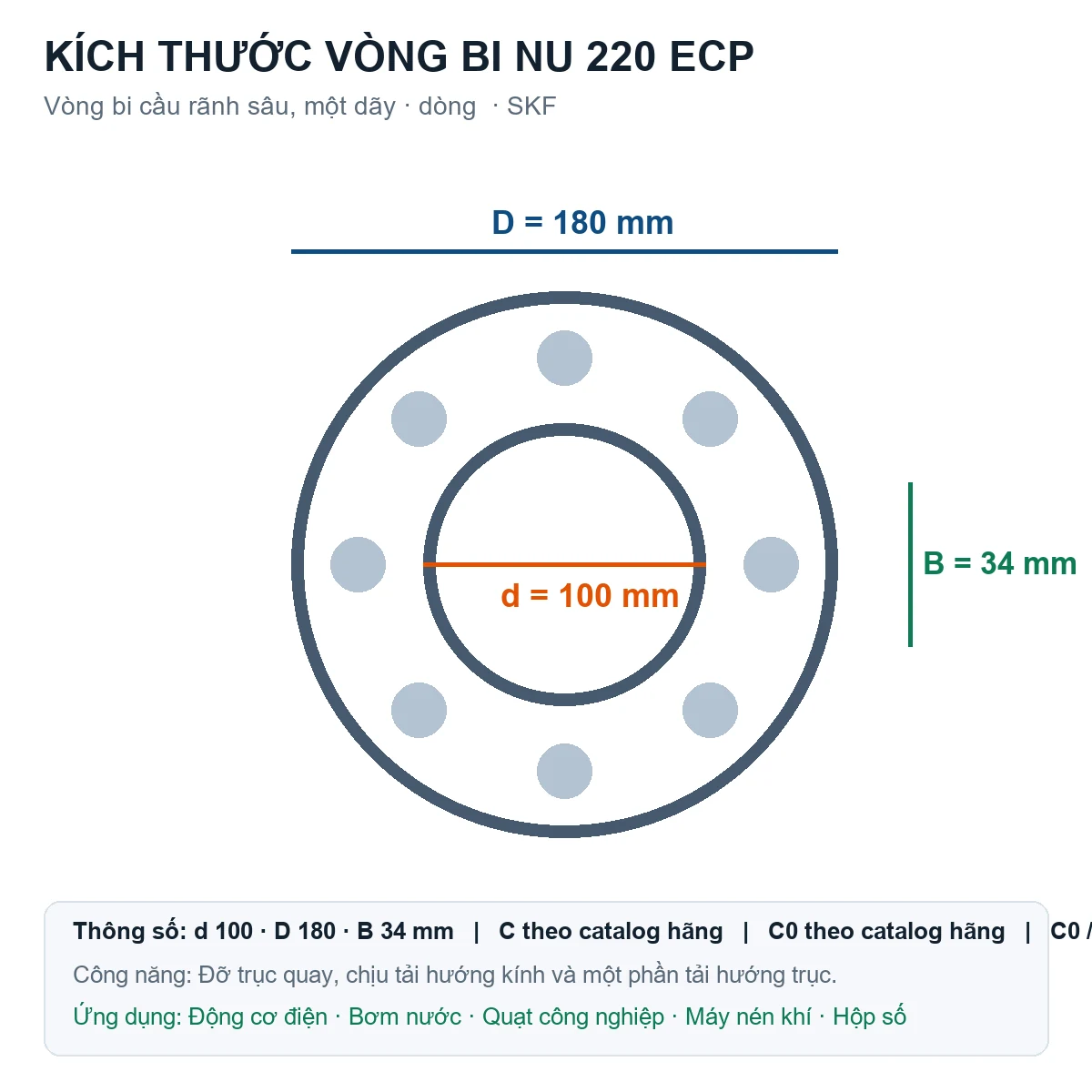 Vòng bi SKF NU 220 ECP 100x180x34mm — Bản vẽ kích thước (Google Images)
