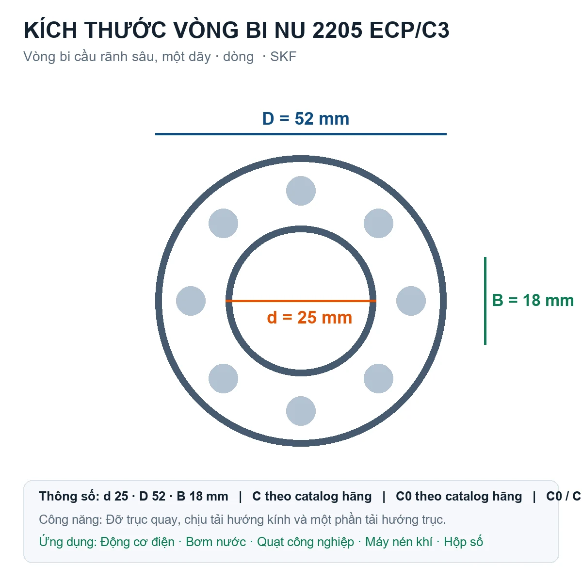 Vòng bi SKF NU 2205 ECP/C3 25x52x18mm — Bản vẽ kích thước (Google Images)