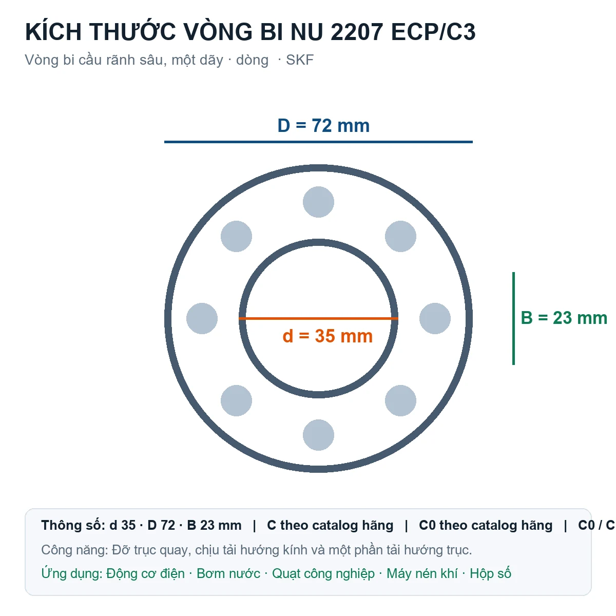 Vòng bi SKF NU 2207 ECP/C3 35x72x23mm — Bản vẽ kích thước (Google Images)