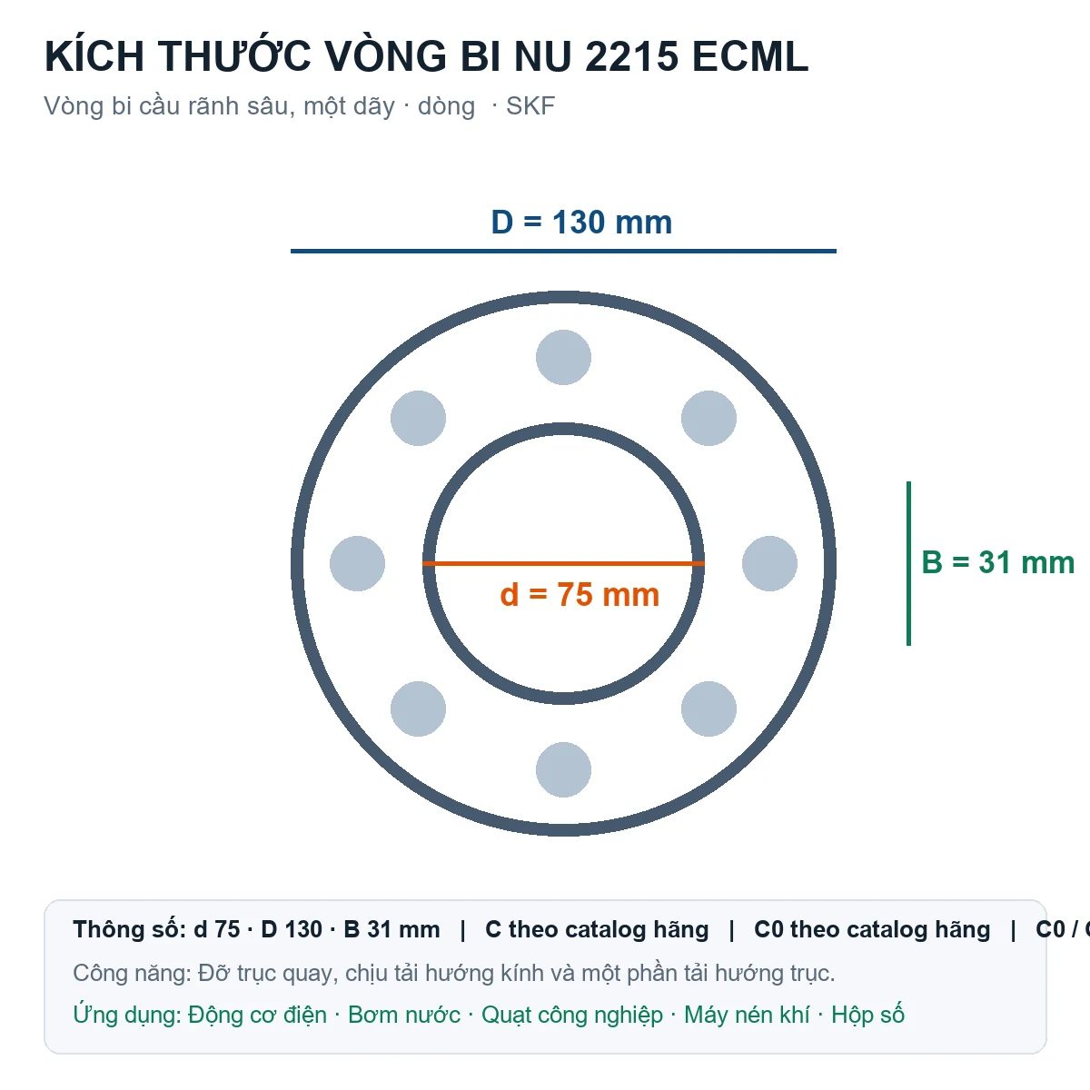 Vòng bi SKF NU 2215 ECML 75x130x31mm — Bản vẽ kích thước (Google Images)