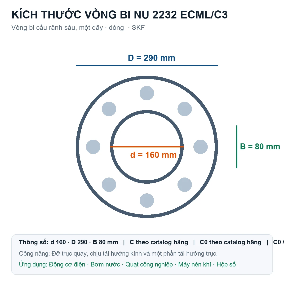 Vòng bi SKF NU 2232 ECML/C3 160x290x80mm — Bản vẽ kích thước (Google Images)