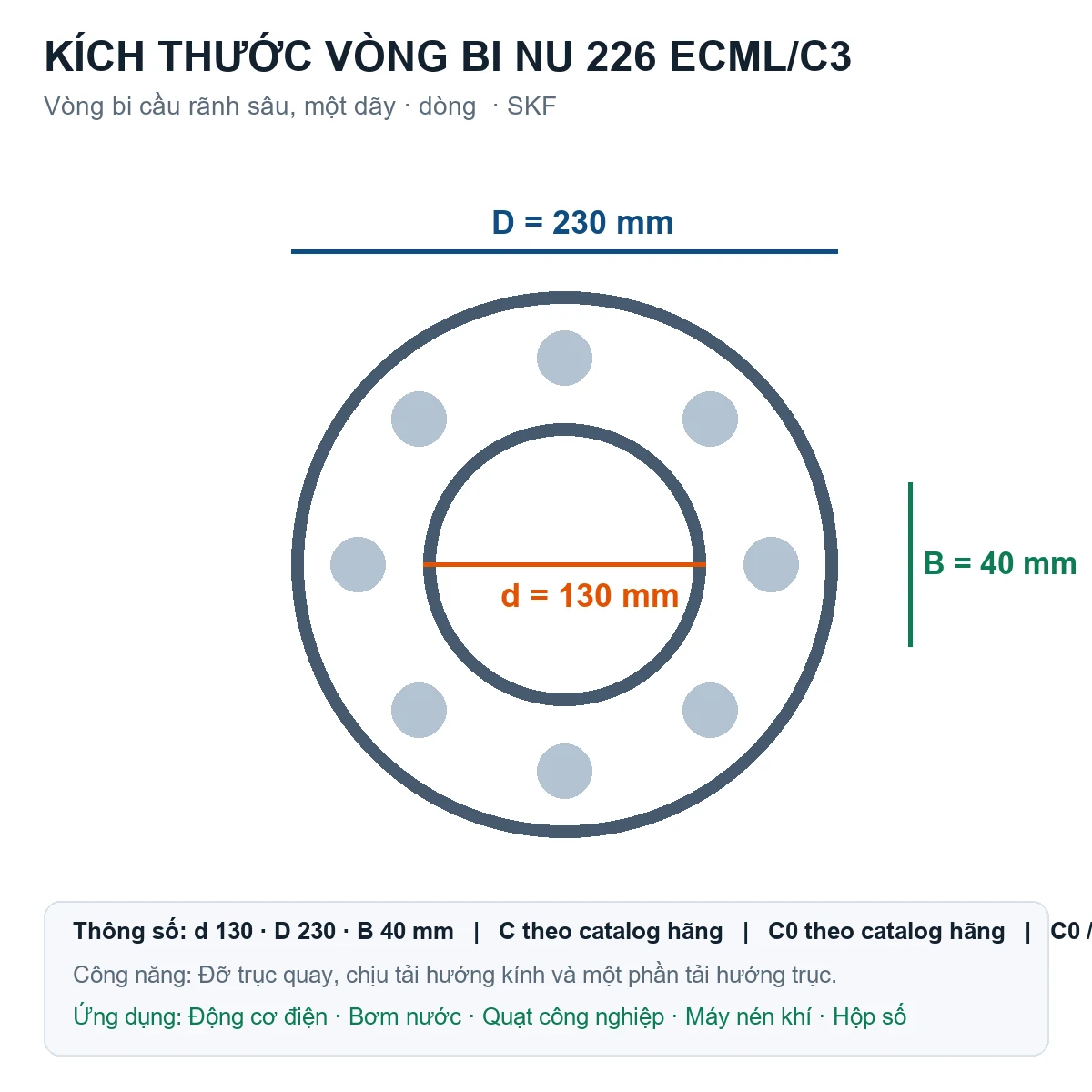 Vòng bi SKF NU 226 ECML/C3 130x230x40mm — Bản vẽ kích thước (Google Images)