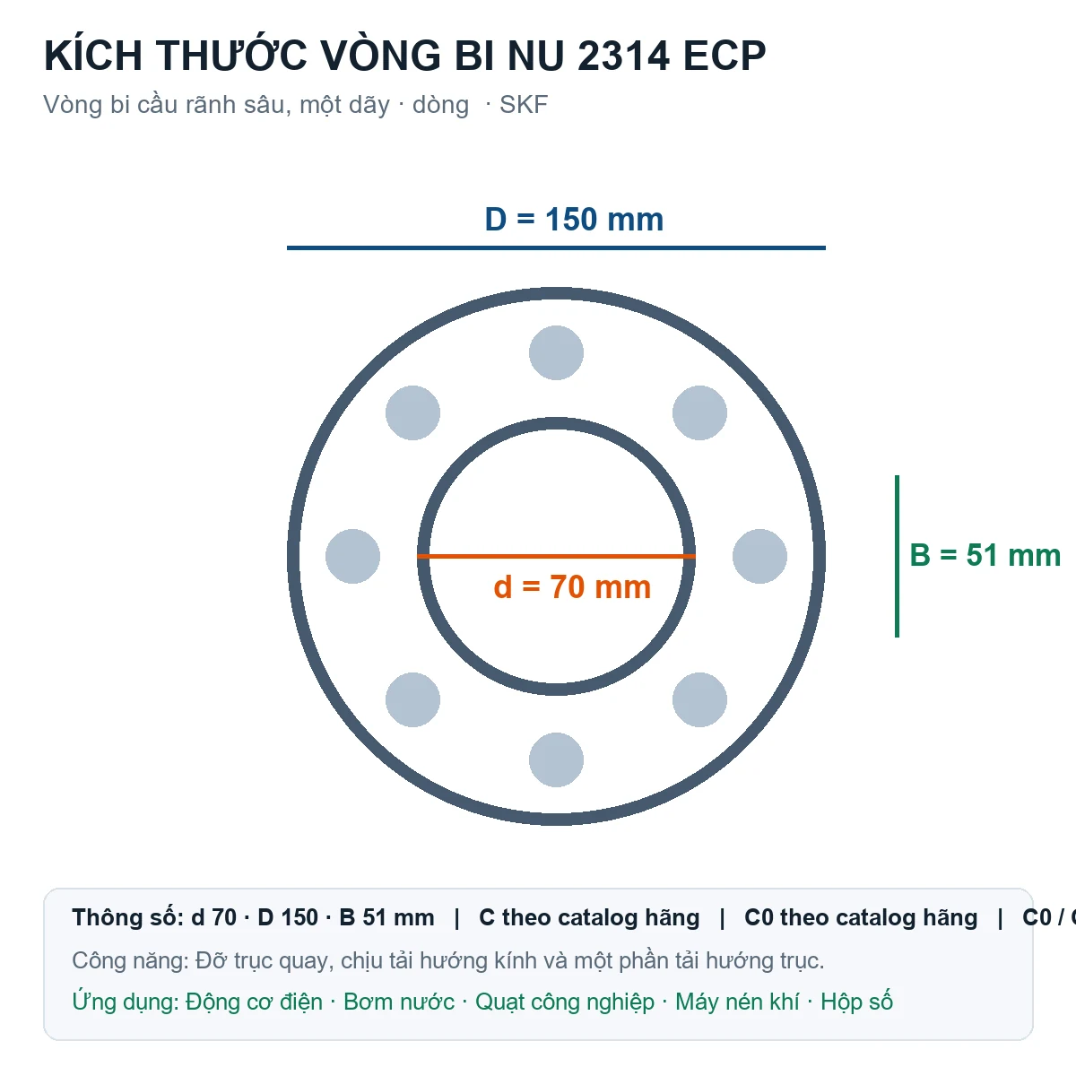 Vòng bi SKF NU 2314 ECP 70x150x51mm — Bản vẽ kích thước (Google Images)