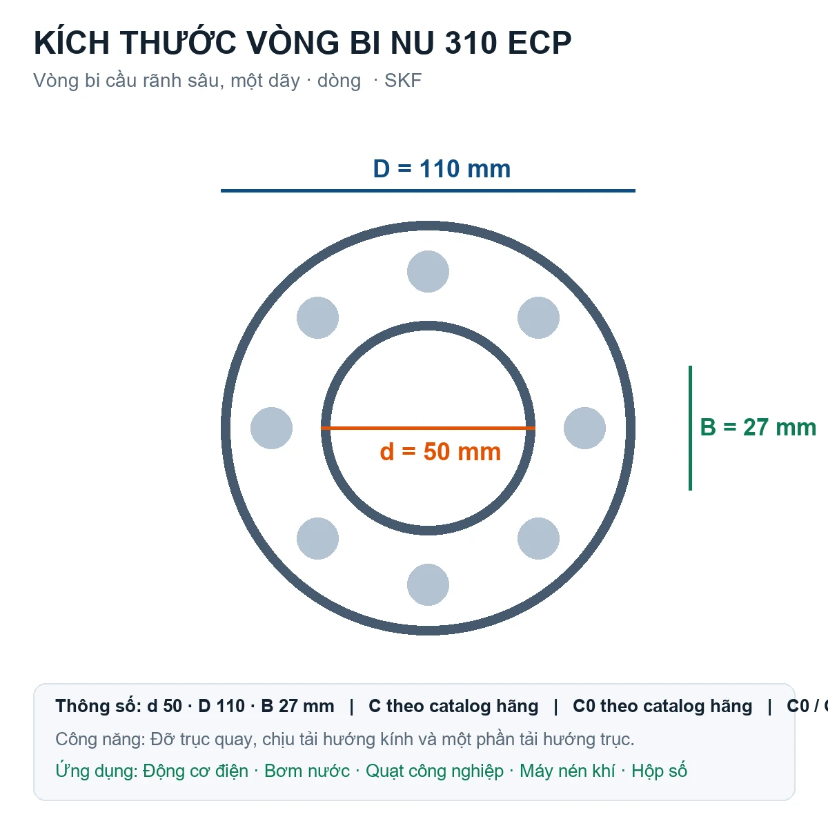 Vòng bi SKF NU 310 ECP 50x110x27mm — Bản vẽ kích thước (Google Images)