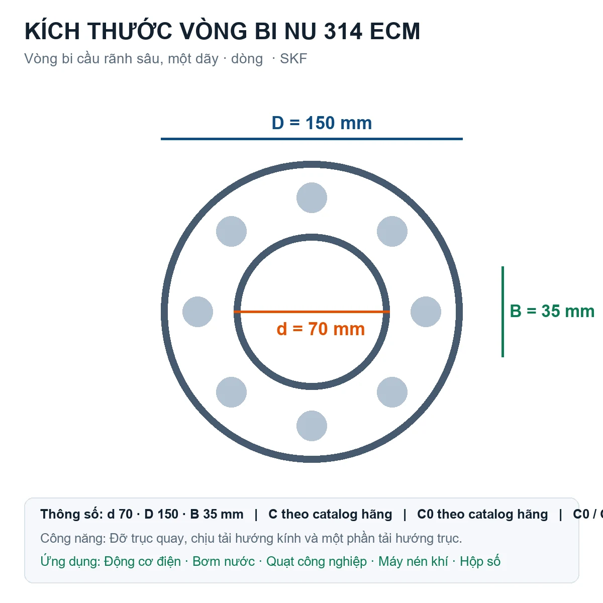 Vòng bi SKF NU 314 ECM 70x150x35mm — Bản vẽ kích thước (Google Images)