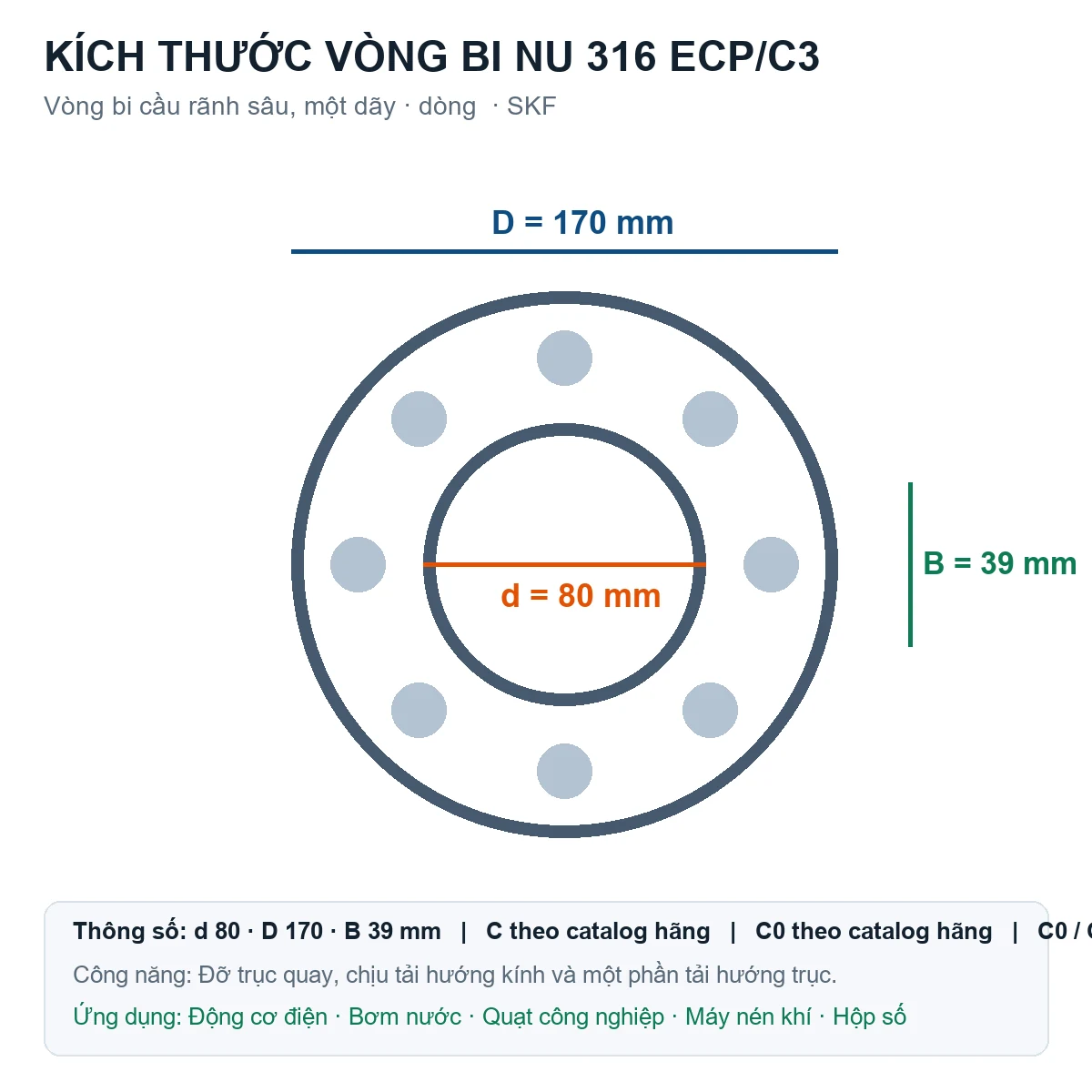 Vòng bi SKF NU 316 ECP/C3 80x170x39mm — Bản vẽ kích thước (Google Images)