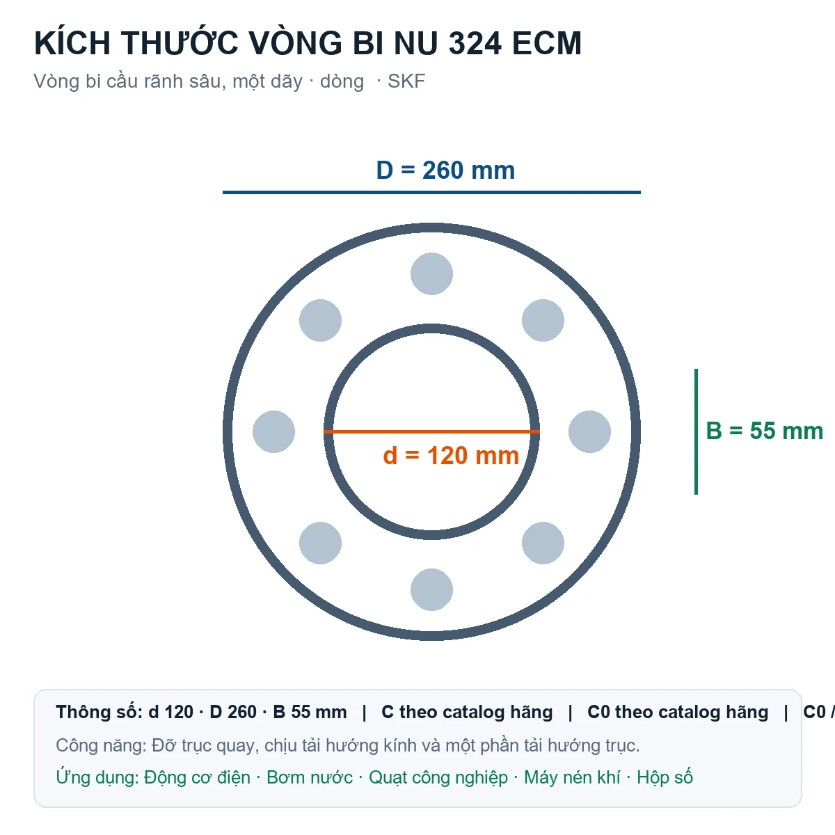 Vòng bi SKF NU 324 ECM 120x260x55mm — Bản vẽ kích thước (Google Images)