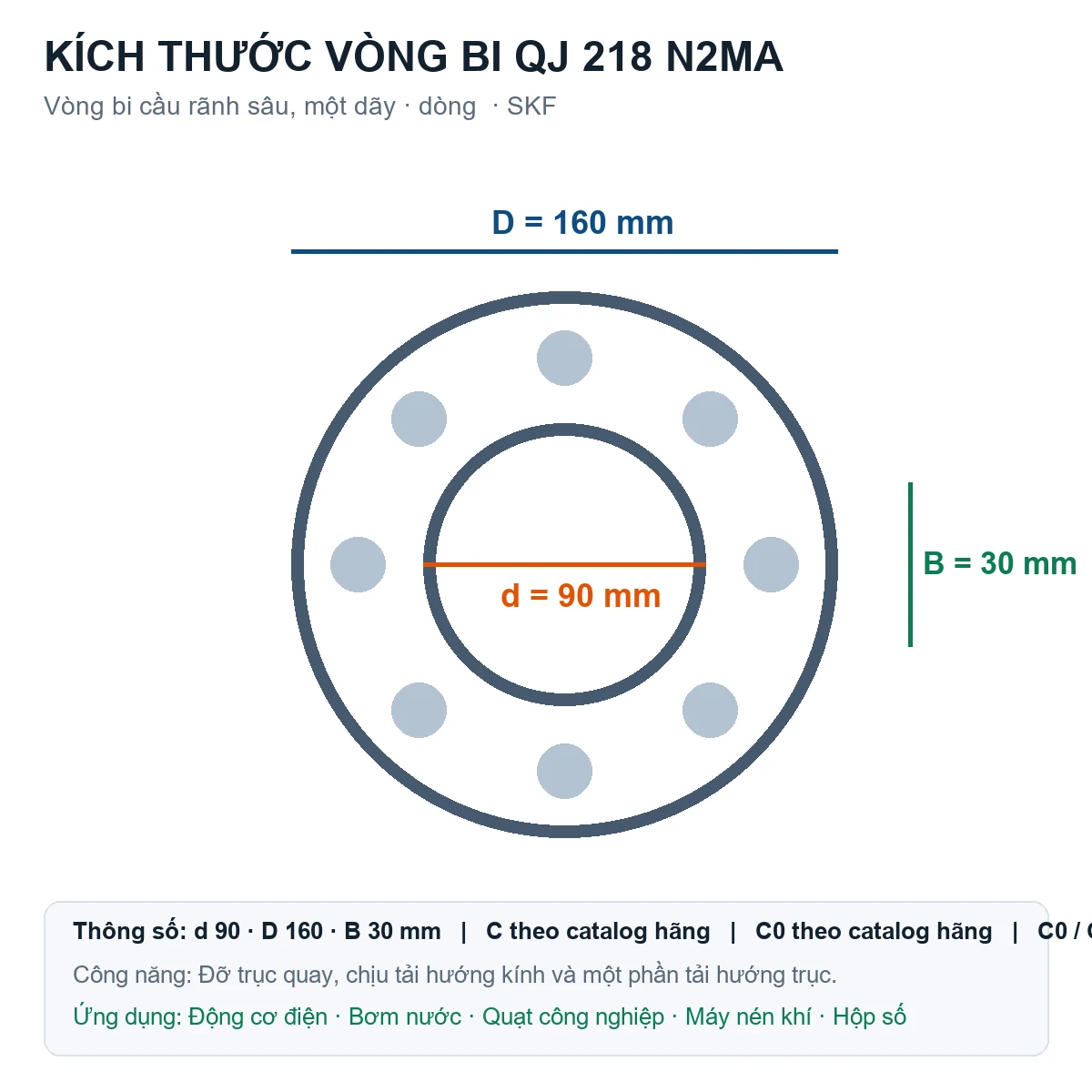 Vòng bi SKF QJ 218 N2MA 90x160x30mm — Bản vẽ kích thước (Google Images)