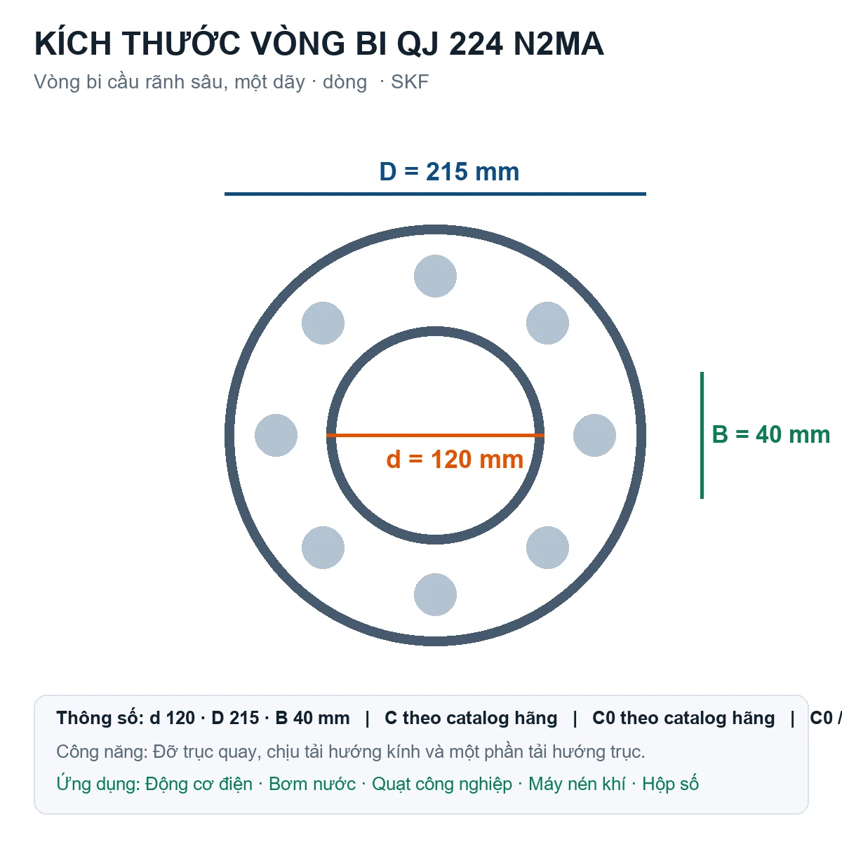 Vòng bi SKF QJ 224 N2MA 120x215x40mm — Bản vẽ kích thước (Google Images)