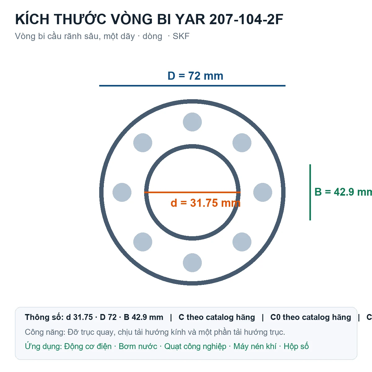 Vòng bi SKF YAR 207-104-2F 31.75x72x42.9mm — Bản vẽ kích thước (Google Images)