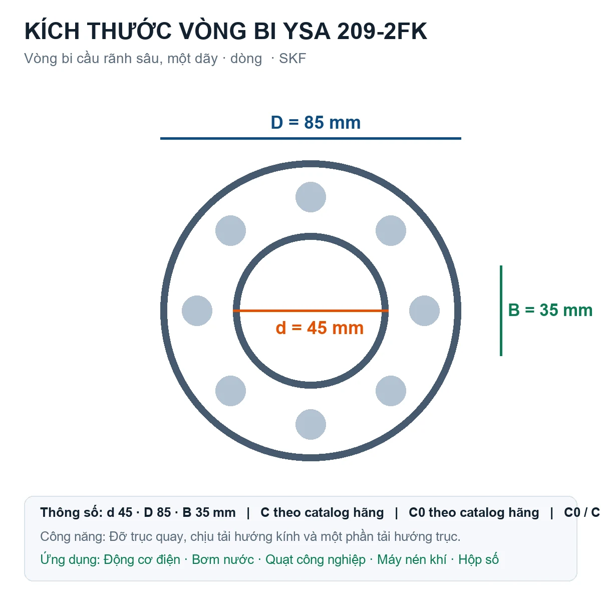 Vòng bi SKF YSA 209-2FK 45x85x35mm — Bản vẽ kích thước (Google Images)