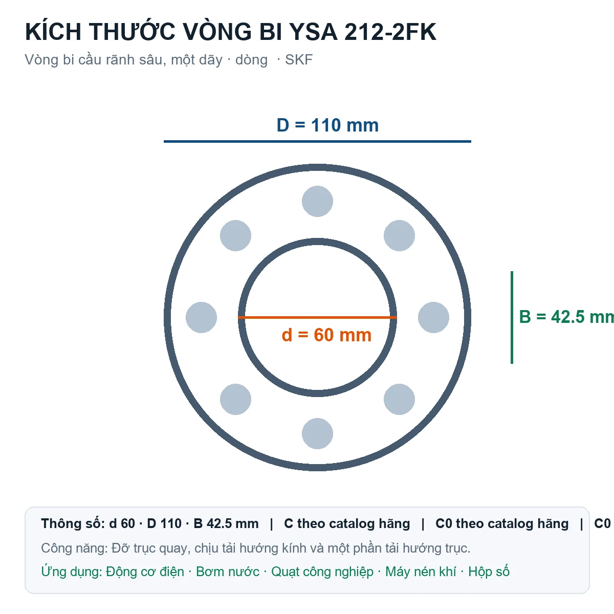 Vòng bi SKF YSA 212-2FK 60x110x42.5mm — Bản vẽ kích thước (Google Images)
