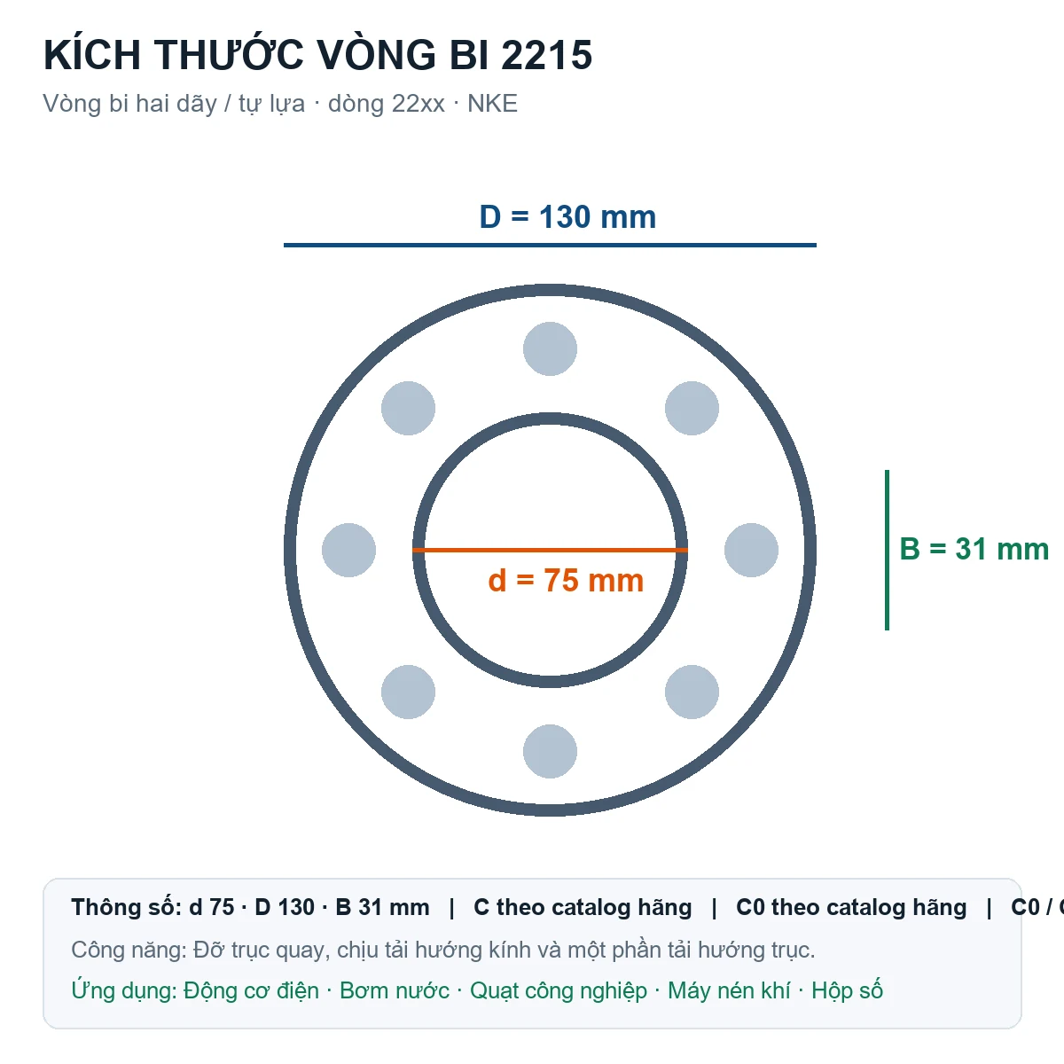 Vòng bi bạc đạn 2215 75x130x31mm NKE — Bản vẽ kích thước (Google Images)