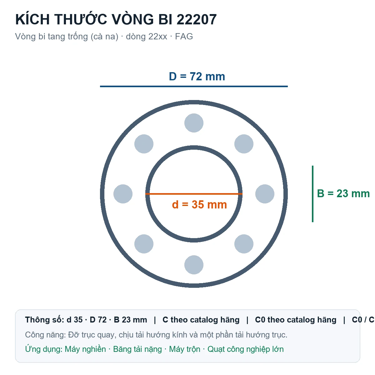 Vòng bi bạc đạn 22207 35x72x23mm FAG — Bản vẽ kích thước (Google Images)