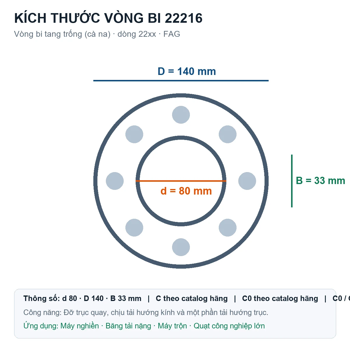 Vòng bi bạc đạn 22216 80x140x33mm FAG — Bản vẽ kích thước (Google Images)