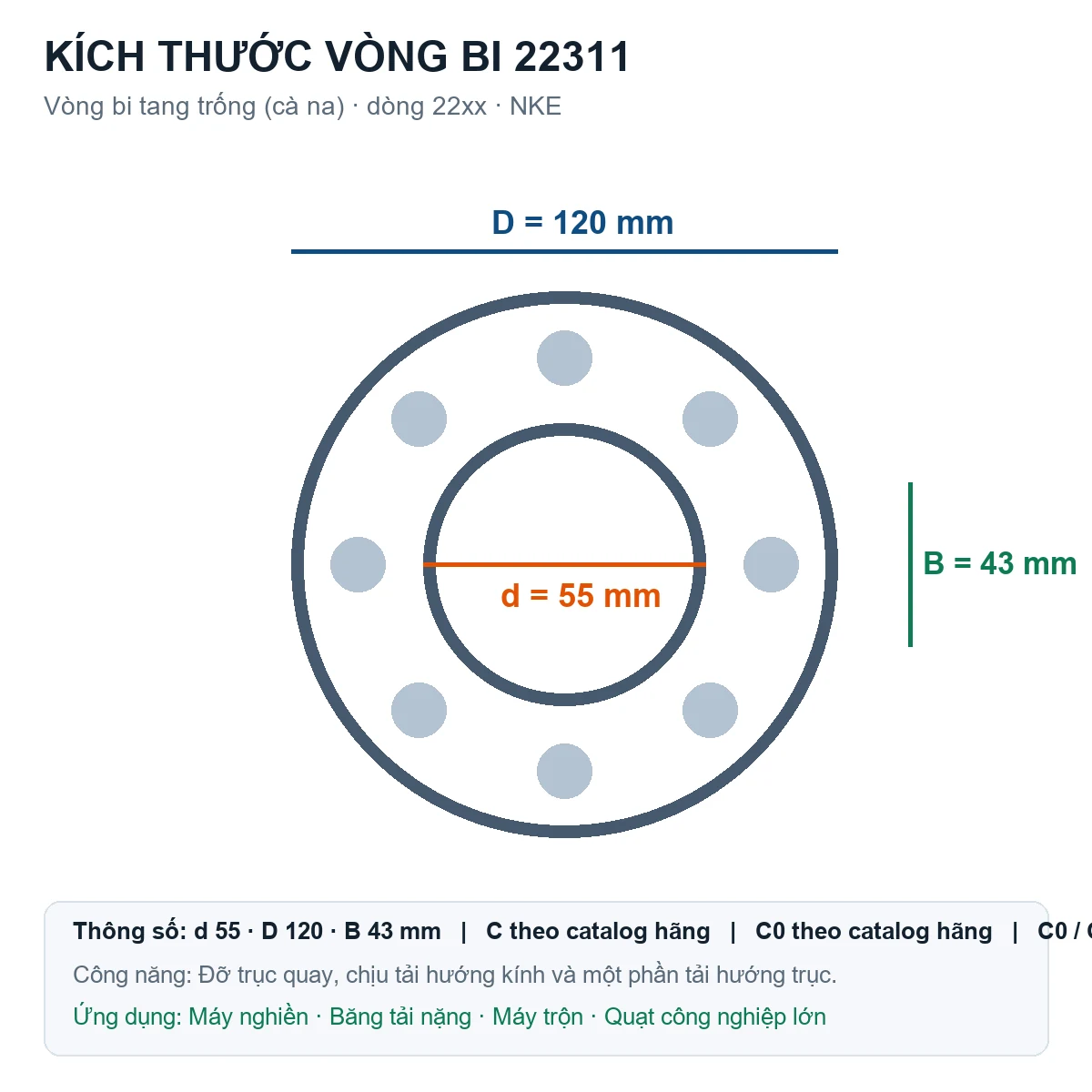 Vòng bi bạc đạn 22311 55x120x43mm NKE — Bản vẽ kích thước (Google Images)