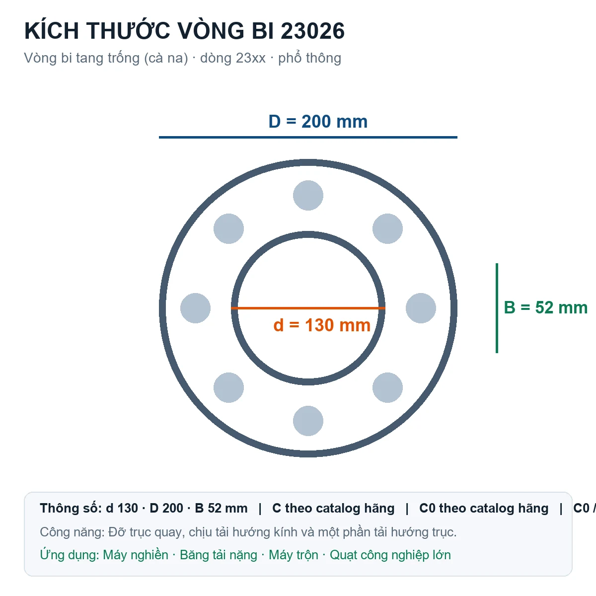 Vòng bi bạc đạn 23026 130x200x52mm Gen — Bản vẽ kích thước (Google Images)