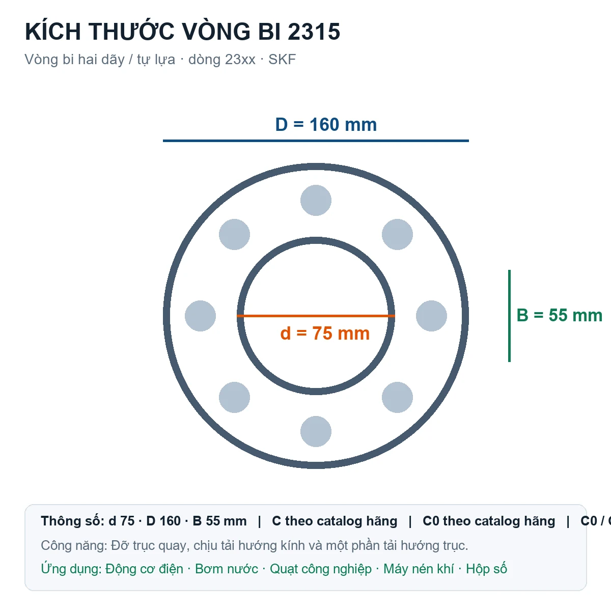 Vòng bi bạc đạn 2315 75x160x55mm SKF — Bản vẽ kích thước (Google Images)