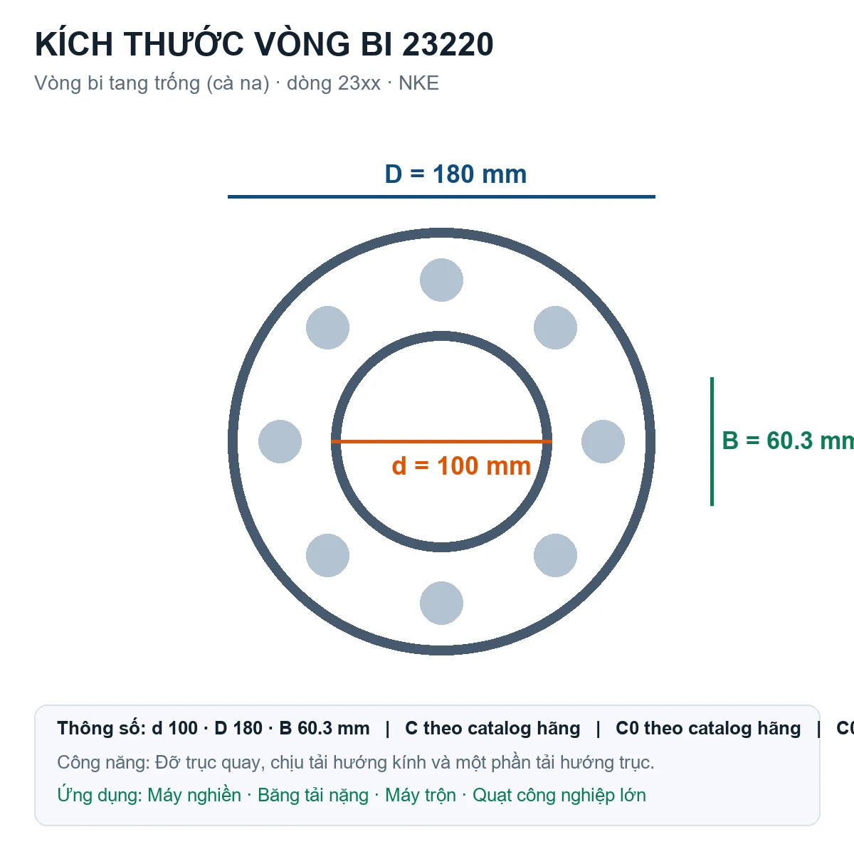 Vòng bi bạc đạn 23220 100x180x60.3mm NKE — Bản vẽ kích thước (Google Images)