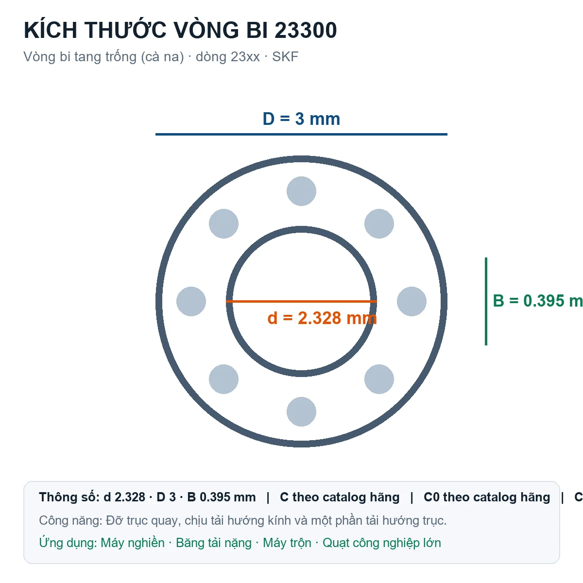 Vòng bi bạc đạn 23300 2.328x3x0.395mm SKF — Bản vẽ kích thước (Google Images)