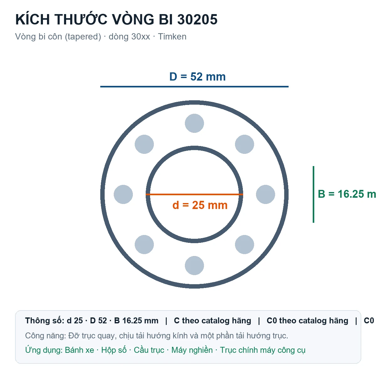 Vòng bi bạc đạn 30205 25x52x16.25mm Timken — Bản vẽ kích thước (Google Images)