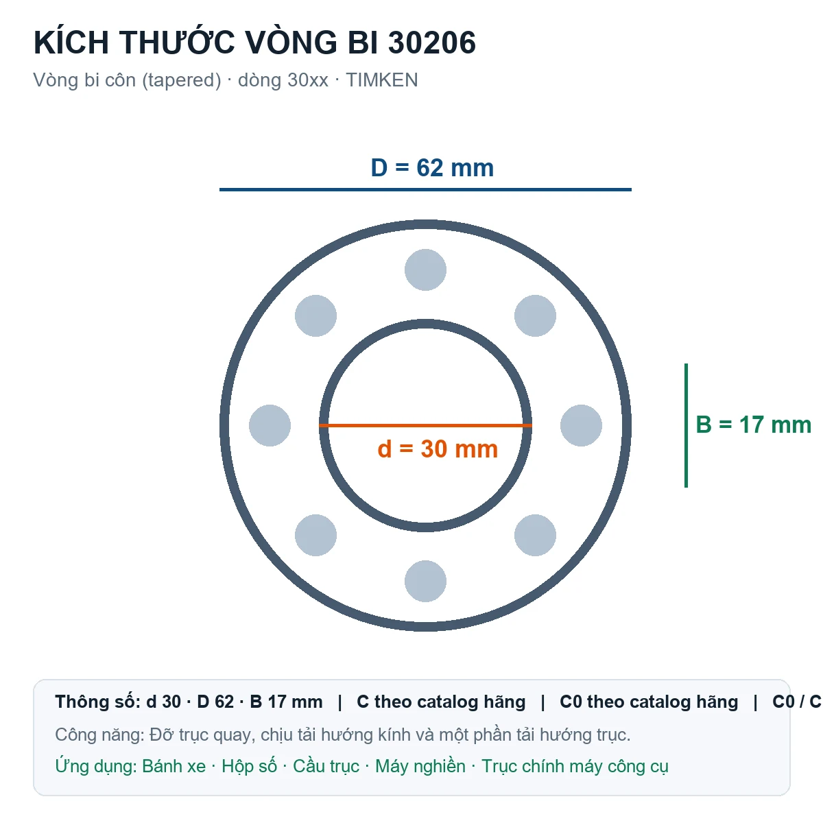 Vòng bi bạc đạn 30206 30x62x17.25mm ZEN — Bản vẽ kích thước (Google Images)