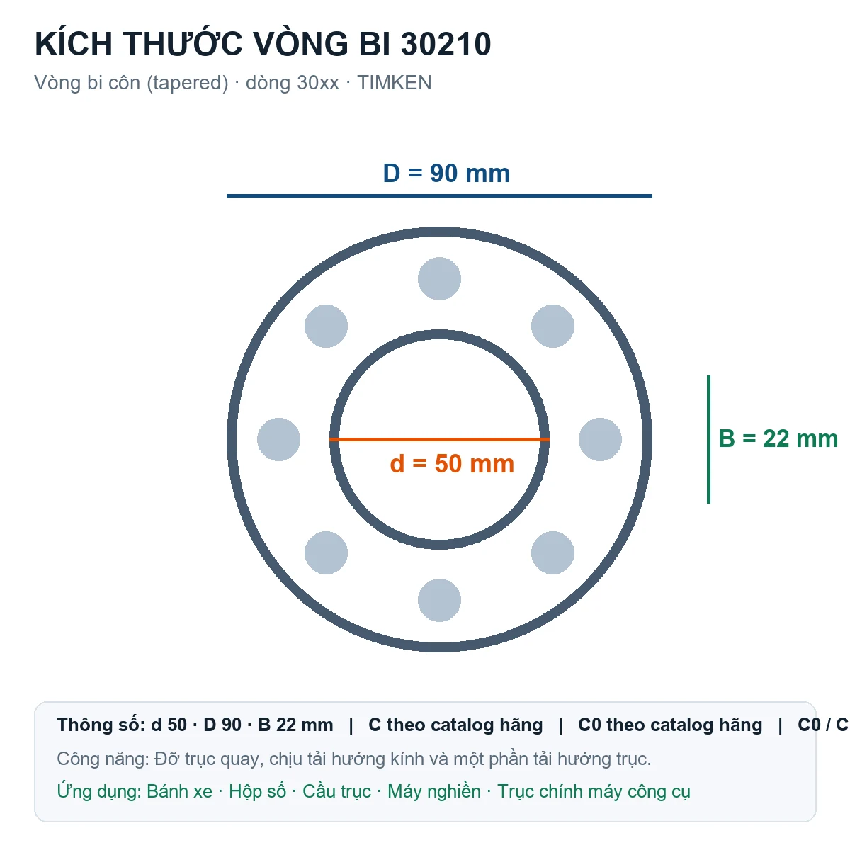 Vòng bi bạc đạn 30210 50x90x21.75mm Codex — Bản vẽ kích thước (Google Images)