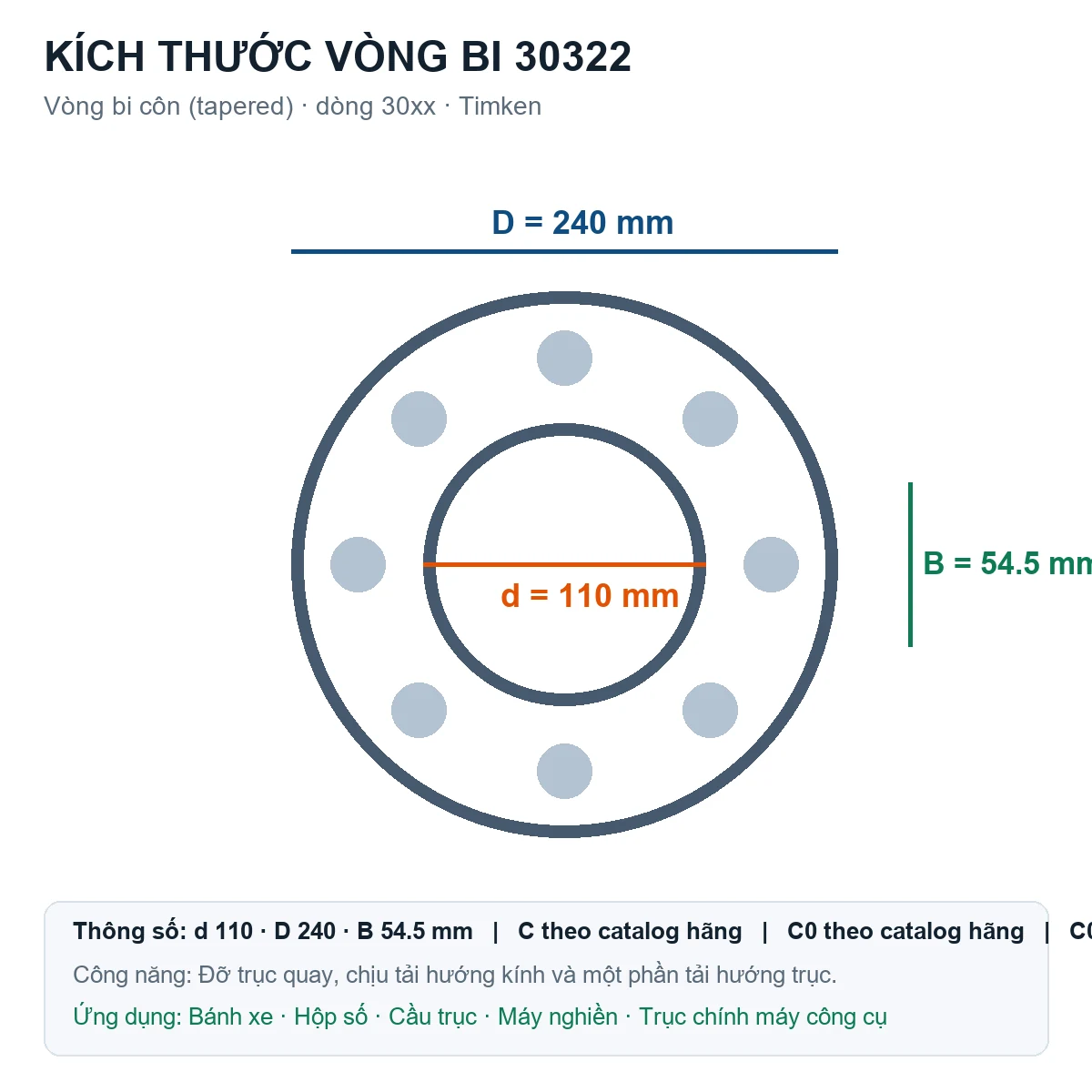 Vòng bi bạc đạn 30322 110x240x54.5mm Timken — Bản vẽ kích thước (Google Images)