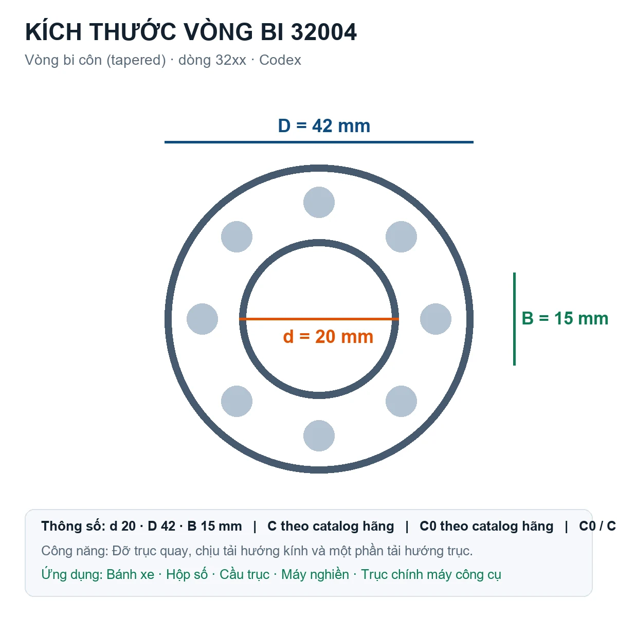 Vòng bi bạc đạn 32004 20x42x15mm Codex — Bản vẽ kích thước (Google Images)