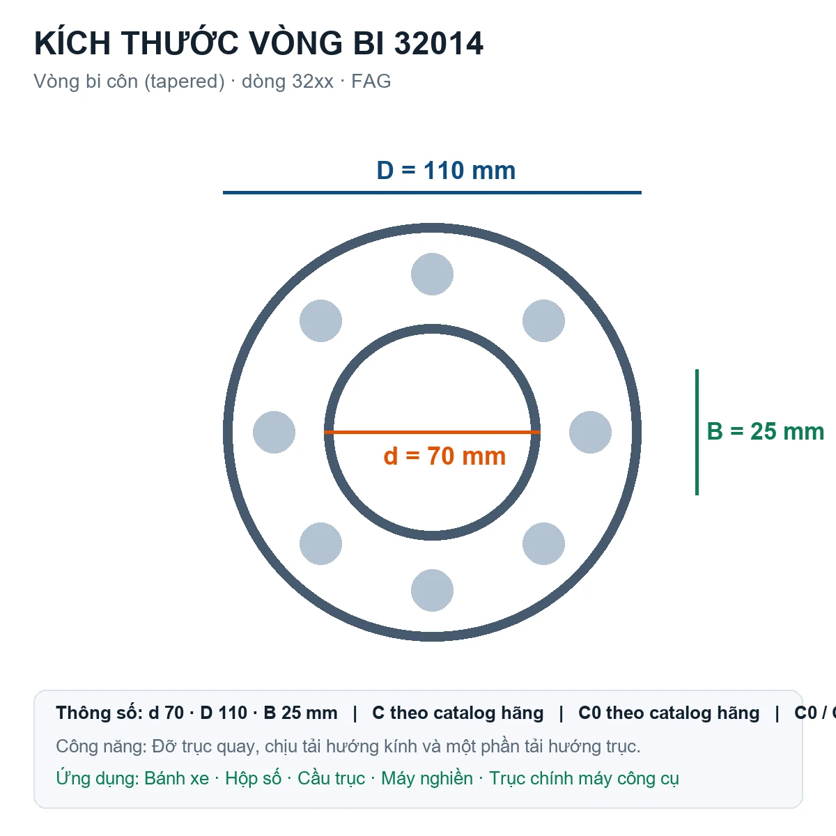 Vòng bi bạc đạn 32014 70x110x25mm FAG — Bản vẽ kích thước (Google Images)